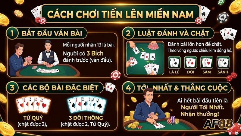 nhung-quy-tac-co-ban-trong-luat-choi-bai-mien-nam