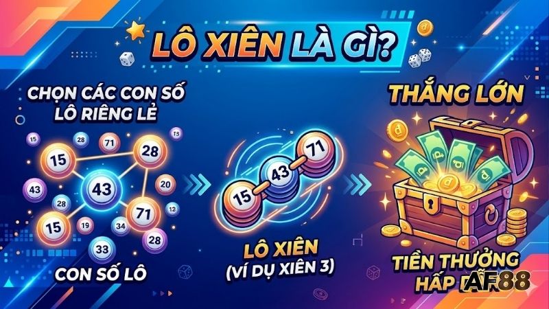 phan-loai-cac-hinh-thuc-lo-xien-pho-bien-hien-nay