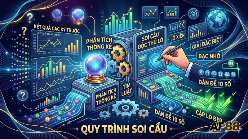 tong-quan-ve-cac-cach-soi-cau-xo-so-mien-bac-hien-dai